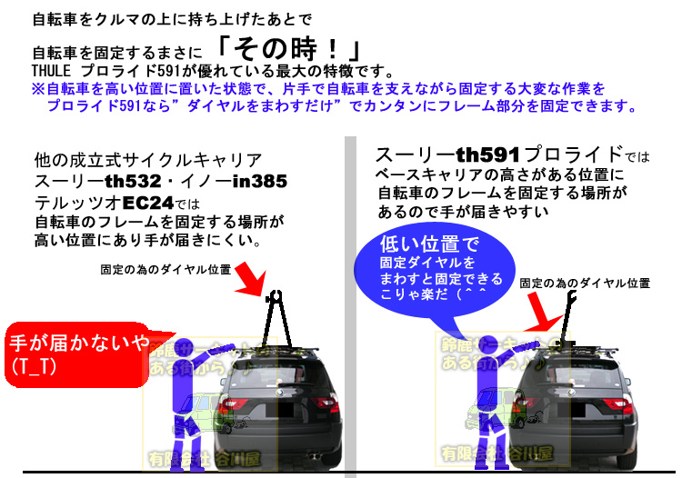 サイクルキャリア Thule Proride591についてのさらに詳しい解説 カーキャリアガイド 公式