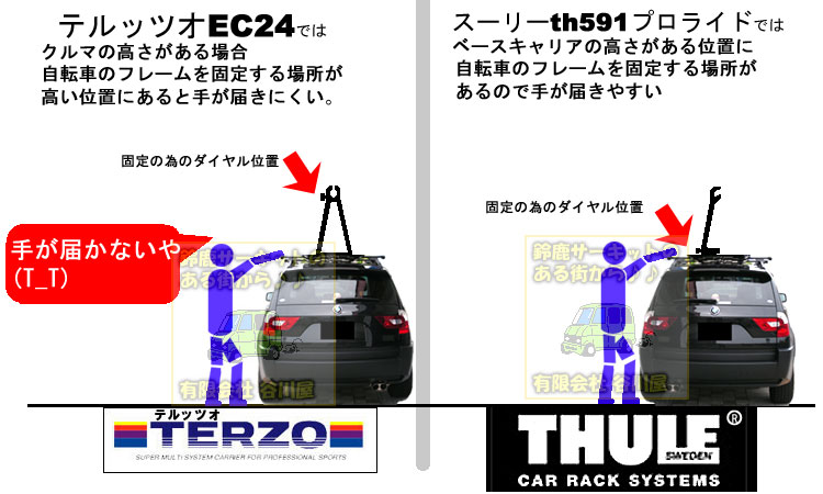 自転車を丸ごと積載するサイクルキャリアを比較検討thule Th591 Terzo Ec24 カーキャリアガイド 公式