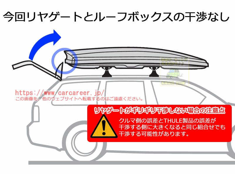 クルマ側の誤差とTHULE製品の誤差が干渉する側に大きくなると同じ組合せでも干渉する可能性があります。