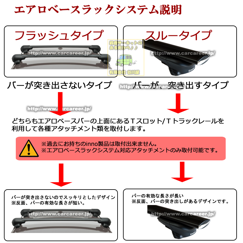 inno エアロベースラックシステムの解説