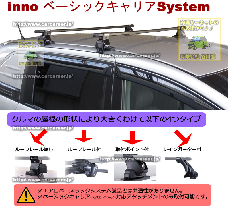 INNO エアロベースキャリアセット