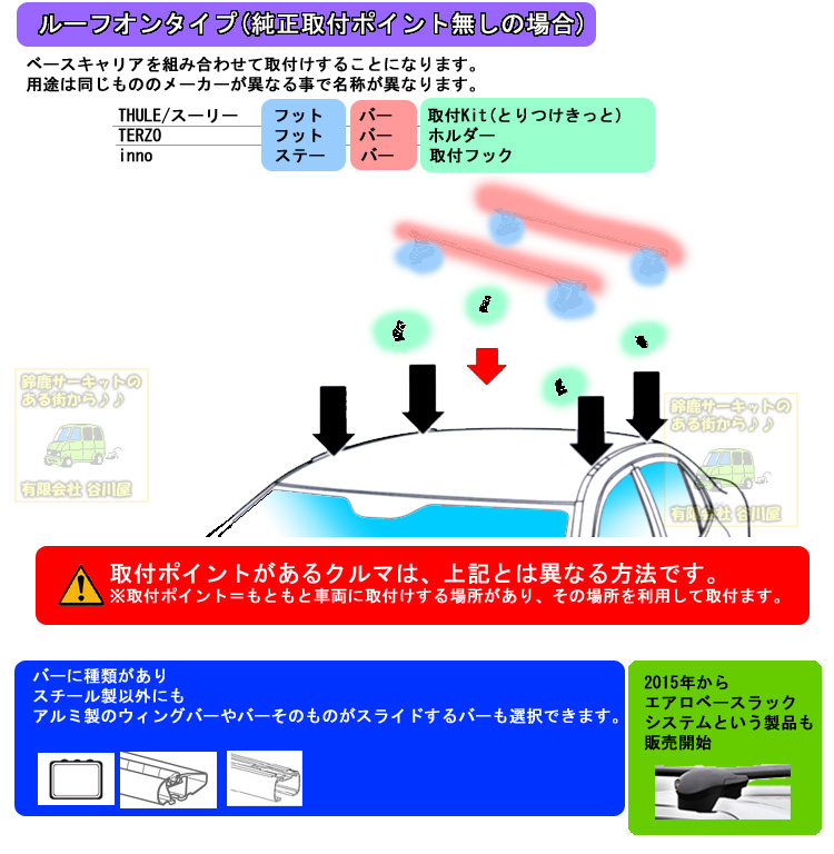 ベースキャリアルーフオンタイプ