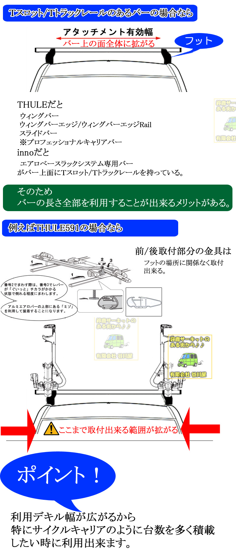 Ｔスロット/Ｔトラックレールを利用した取付