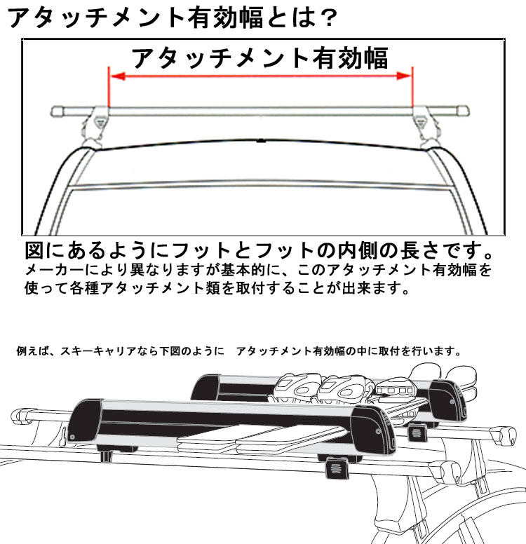 アタッチメント有効幅