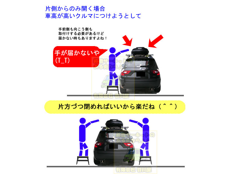 デュアルサイドオープン