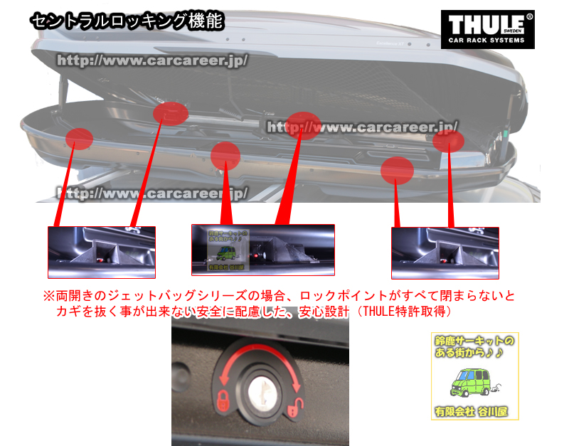 thule セントラルッキング