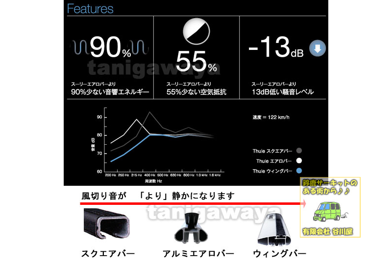 風切り音