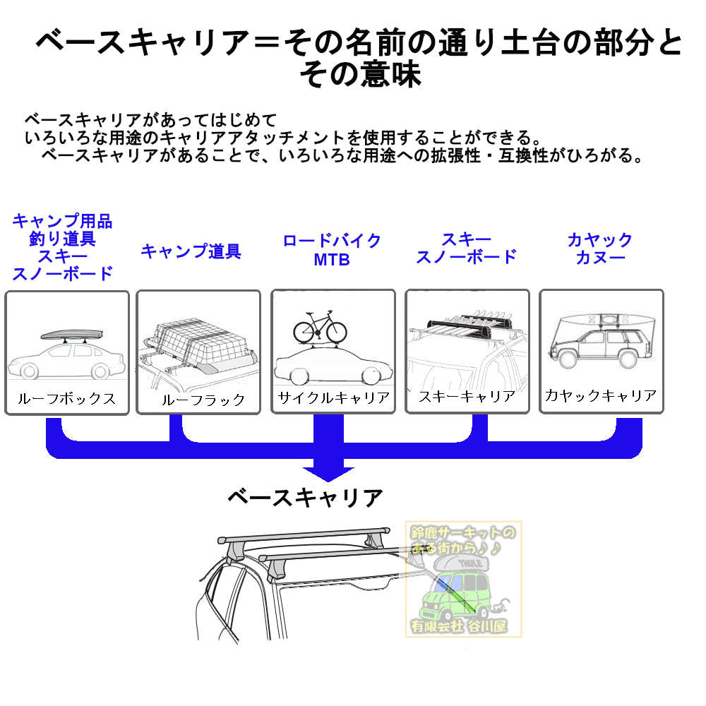 THULEスーリー商品一覧：ベースキャリアパーツ | カーキャリアガイド