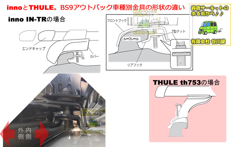 スバルレガシイアウトバックBS9 ダイレクトルーフレール付き　inno装着写真