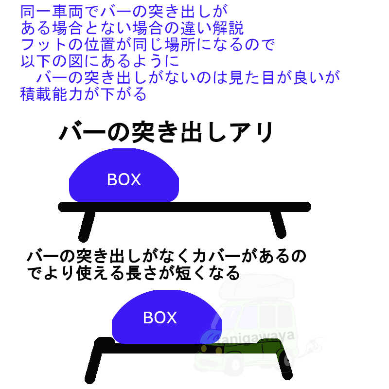 エッジの注意点