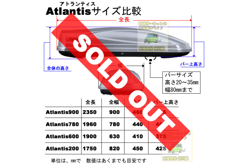 thule atlantis