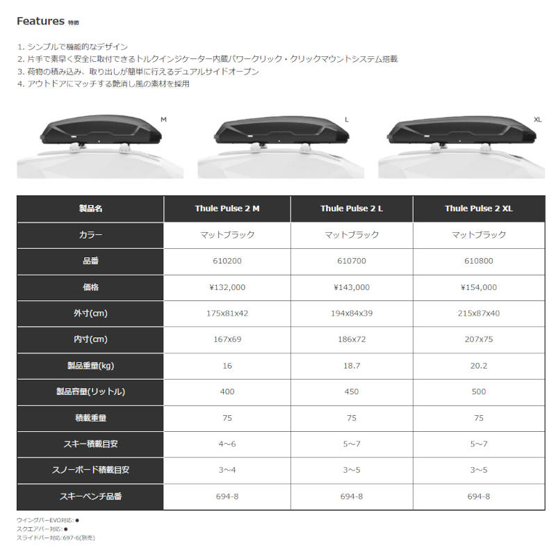 thule Pulse2
