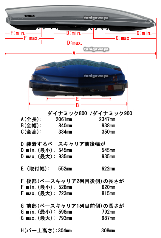 Thule ルーフボックス Dynamic M ダイナミック スーリー