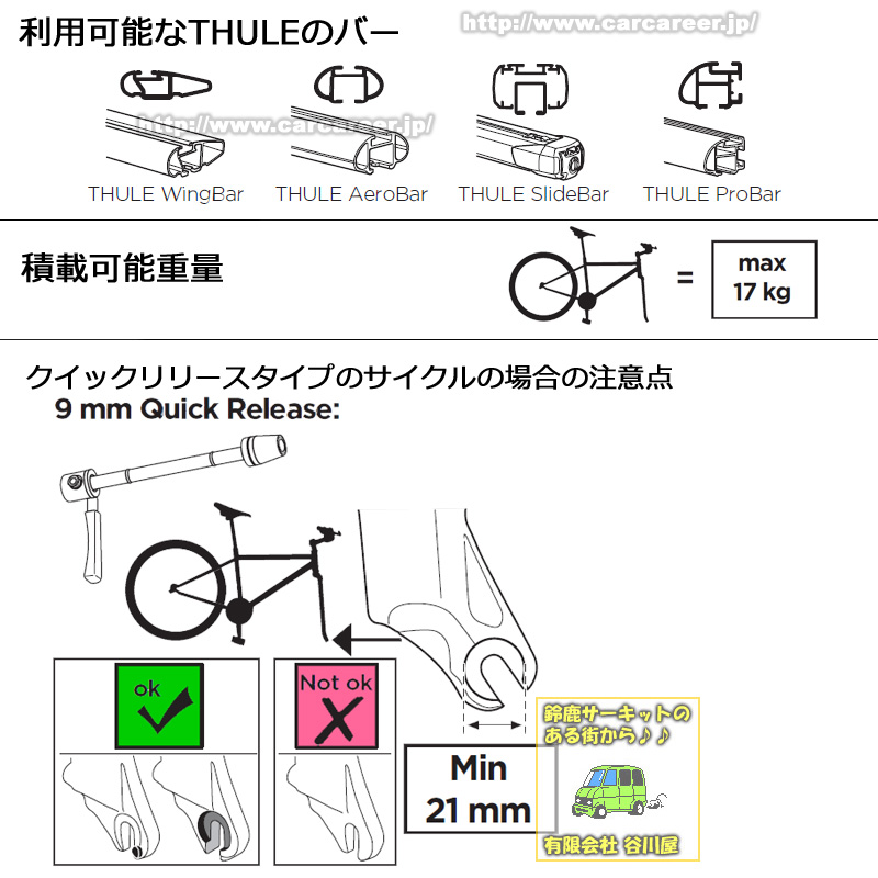 thule 565説明