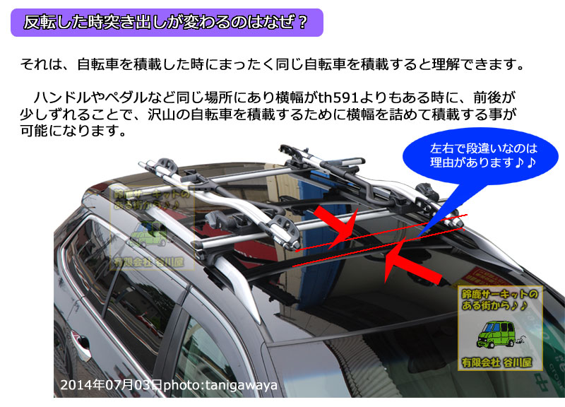 Thule Proride591 プロライド サイクルキャリア アタッチメント カーキャリアガイド 公式