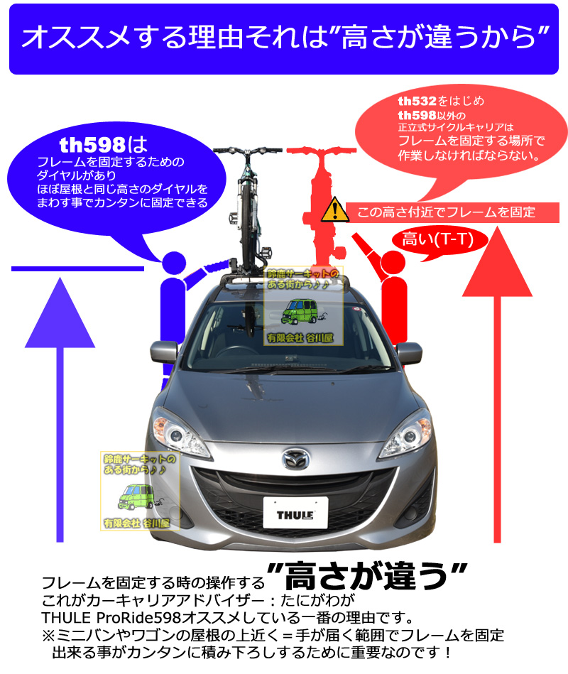 Thule proride 598 スーリー　プロライド