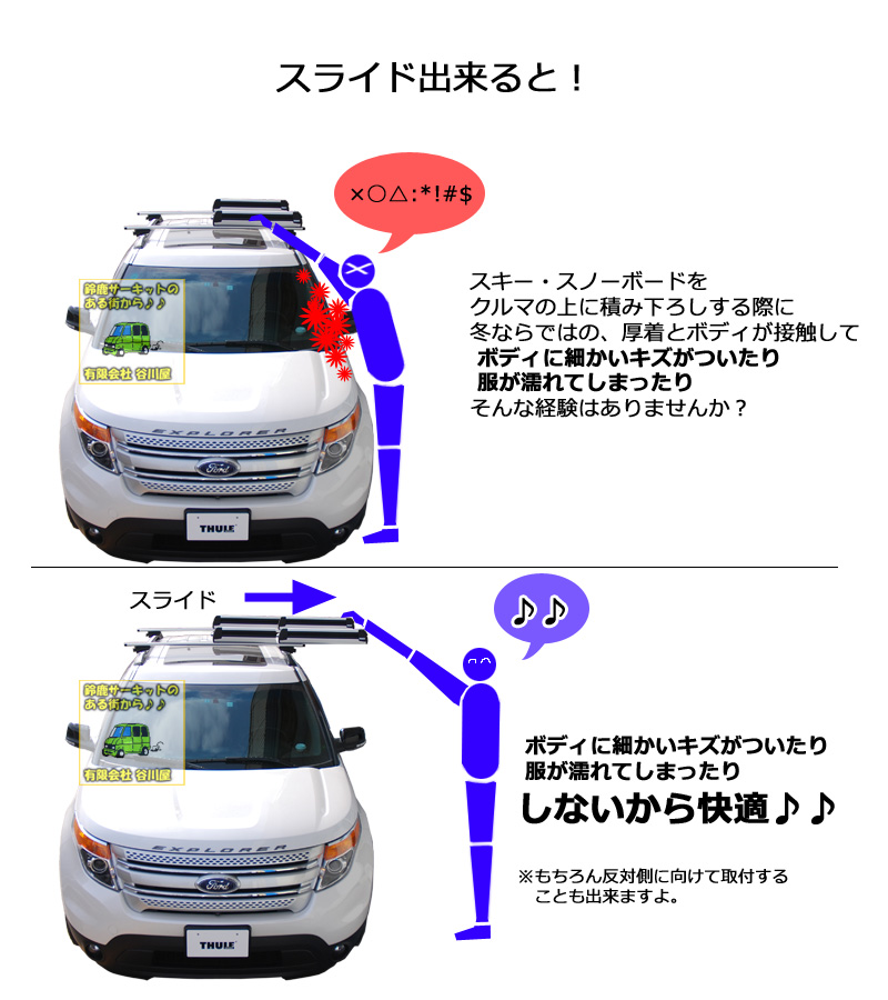 th739スライドについて