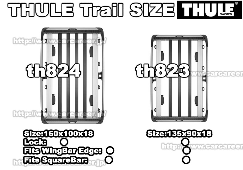 trail thule size