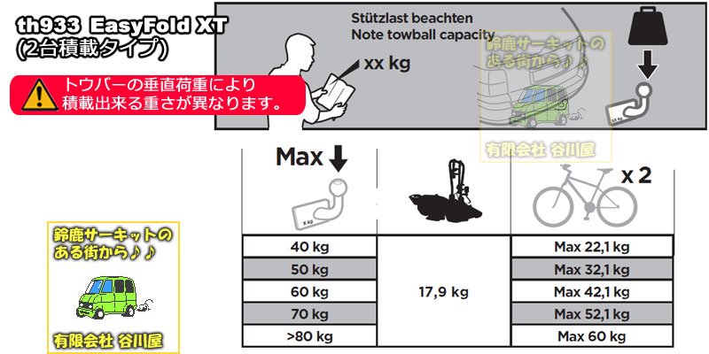 thuleトウバーマウントキャリア　th933XT