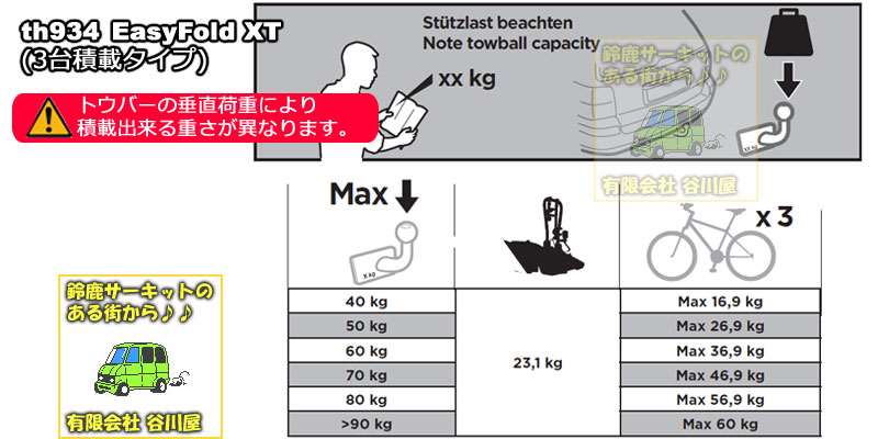 thuleトウバーマウントサイクルキャリア th934XT