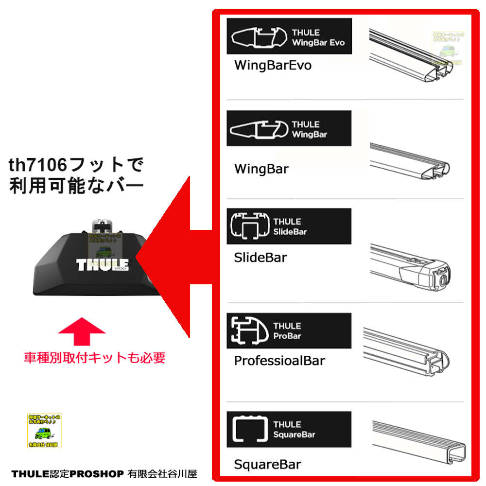 THULE Evo FlushRail th [正規輸入品保証付 スーリーダイレクト