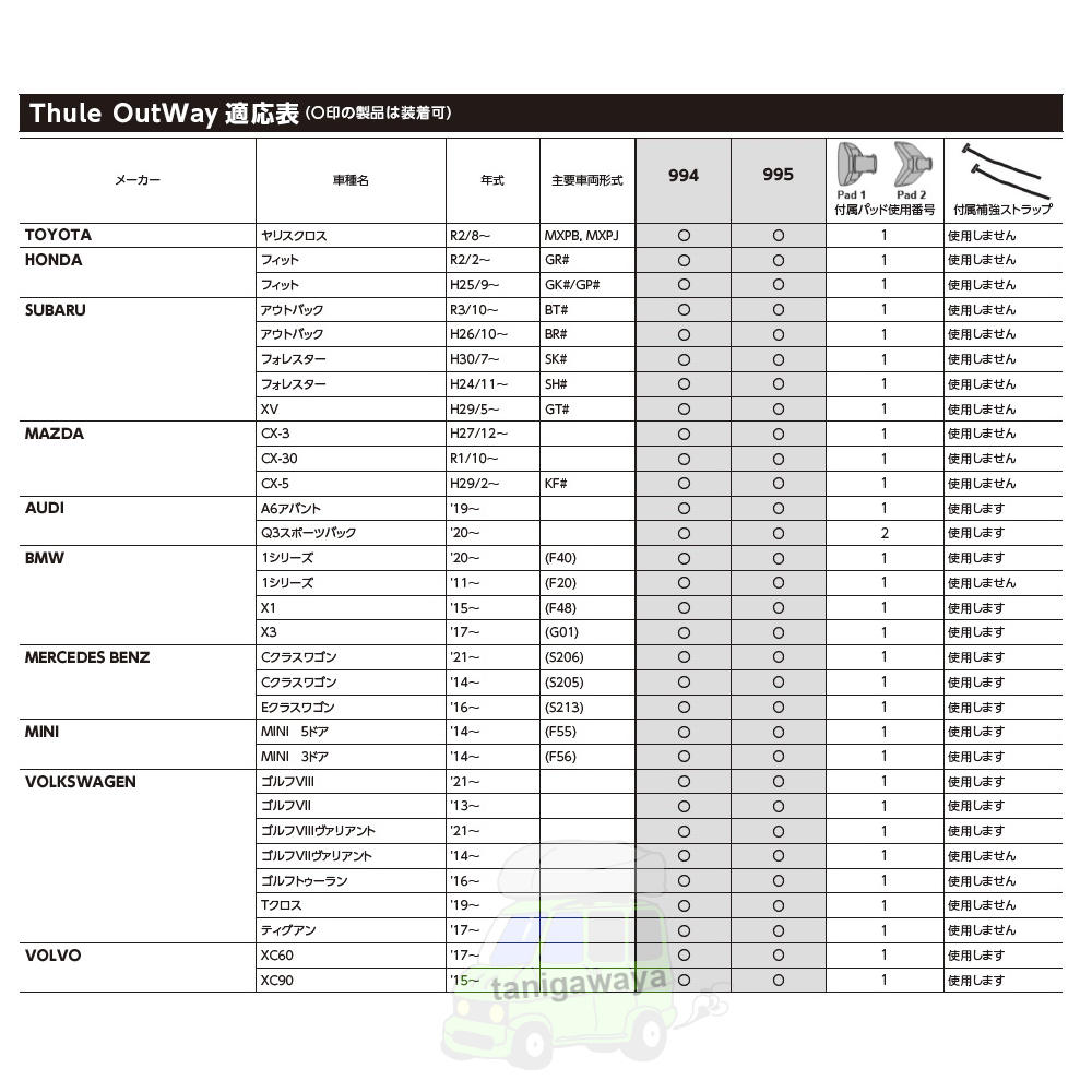 th995/th994